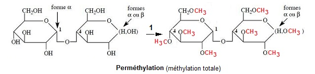 全甲基化标记试剂盒 Permethylation Kit ( LT-PERMET-96)
