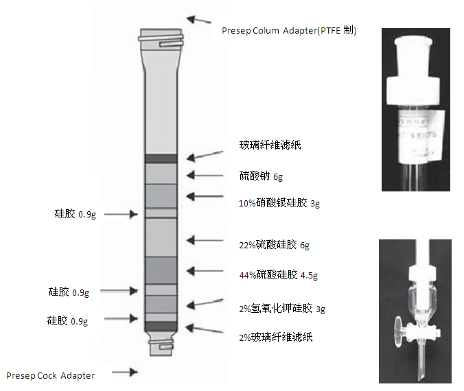 日本和光Wako 二噁英分析前处理柱-二噁英分析用试剂、硅胶和前处理柱