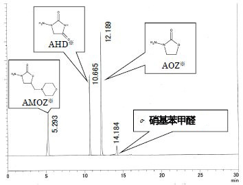 农残兽残分析日本和光Wako 农残兽残分析硝基呋喃类分析标准品-农药兽药标准品