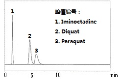 16426633水质管理用农药混合标准液-一般化学试剂