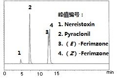水质分析检测试剂日本和光Wako水质分析检测试剂水质管理用农药混合标准液-环境分析