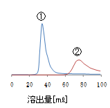 无机试剂填料日本和光Wako无机试剂Wakogel60N系列-一般化学试剂