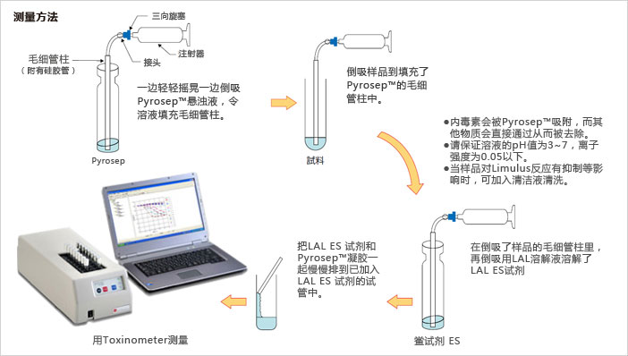鲎试剂LAL PS Single（适用于动态比浊法）                  Limulus PS Single tests Wako