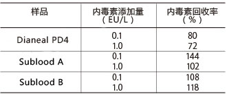 鲎试剂LAL PS Single（适用于动态比浊法）                  Limulus PS Single tests Wako