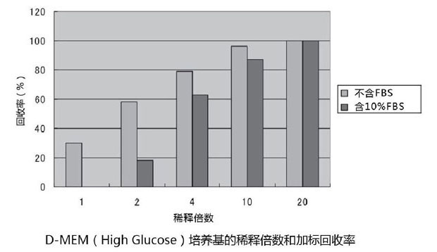 内毒素检测仪                  Toxinometer® ET-6000