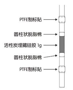 二噁英分析流程及配套试剂