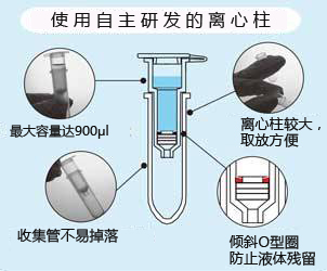 ISOSPIN Cell & Tissue RNA                  从动物细胞和组织提取RNA试剂盒