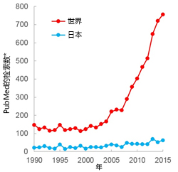 LipiDye®  Lipid Droplet Green	                  高灵敏度的脂滴活细胞成像荧光染料