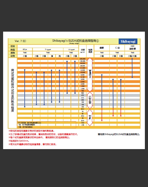 Shibayagi 小鼠胰岛素 ELISA试剂盒（H型）                  Lbis® Insulin-Mouse (H type)