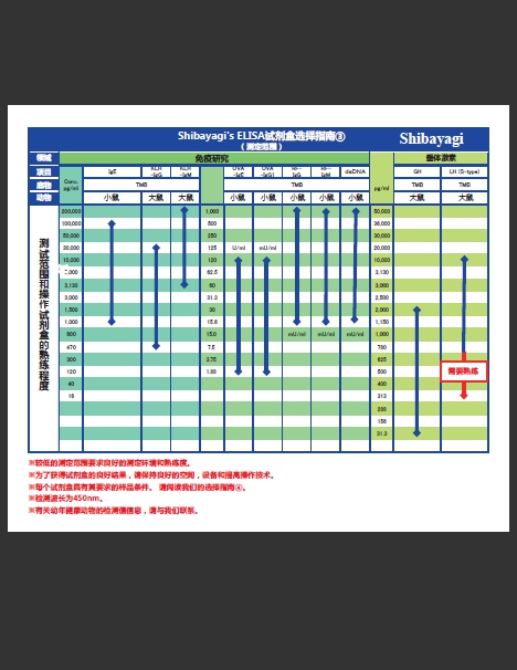 Shibayagi 小鼠胰岛素 ELISA试剂盒（T型）                  Lbis® Insulin-Mouse-T