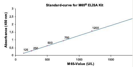 细胞死亡M65® ELISA试剂盒                  M65® ELISA