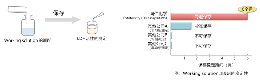 医药品毒性实验“动物实验替代法”                  医药品安全性试验