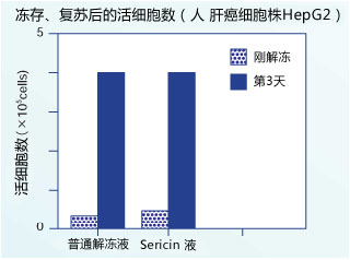 纯丝胶（蚕源蛋白）                  Pure Sericin