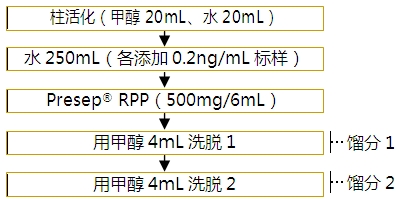 新烟碱类农残混合标准溶液（每个20μg/mL溶于乙腈溶剂中）                  Neonicotinoid Pesticide Mixture Standard Solution(each 20μg/mL Acetonitrile Solution)