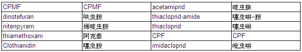 新烟碱类农药混合标准溶液                  Neonicotinoid Pesticide Mixture Standard Solution(each 20μg/ml Acetonitrile Solution)