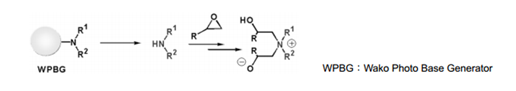 光酸产生剂（WPBG系列）