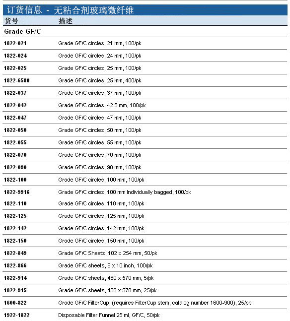 1822110Whatman 沃特曼 无黏合剂玻璃微纤维滤纸 Grade GF/C