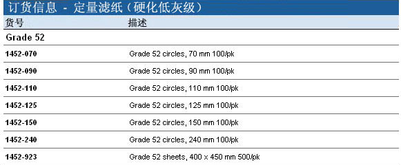 1452090, 1452110Whatman 沃特曼 定量滤纸 Grade 52