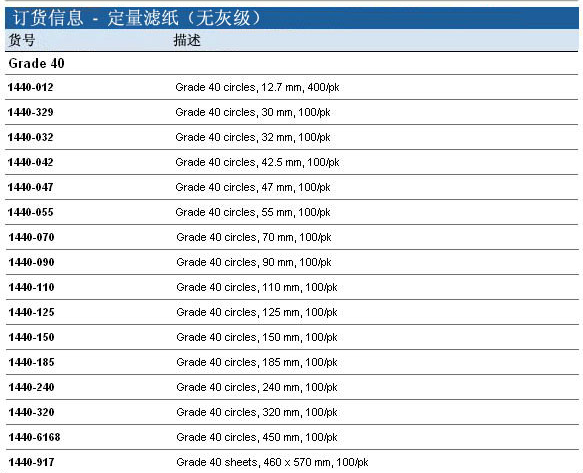 1440110whatman沃特曼Grade40定量无灰级滤纸110mm直径