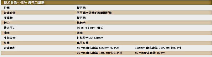 67235000原装进口英国Whatman HEPAVENT通气口滤器HEPAVENT 50 GF 10/PK