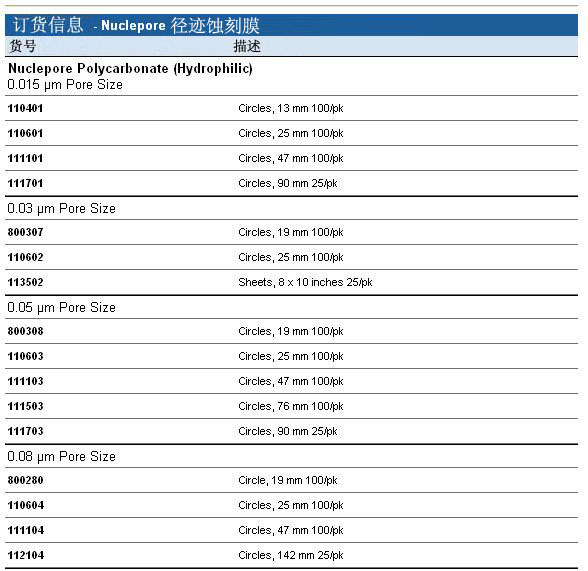 111113 111111GE/whatman径迹蚀刻膜聚碳酸酯膜PC膜111113直径47mm孔径5um