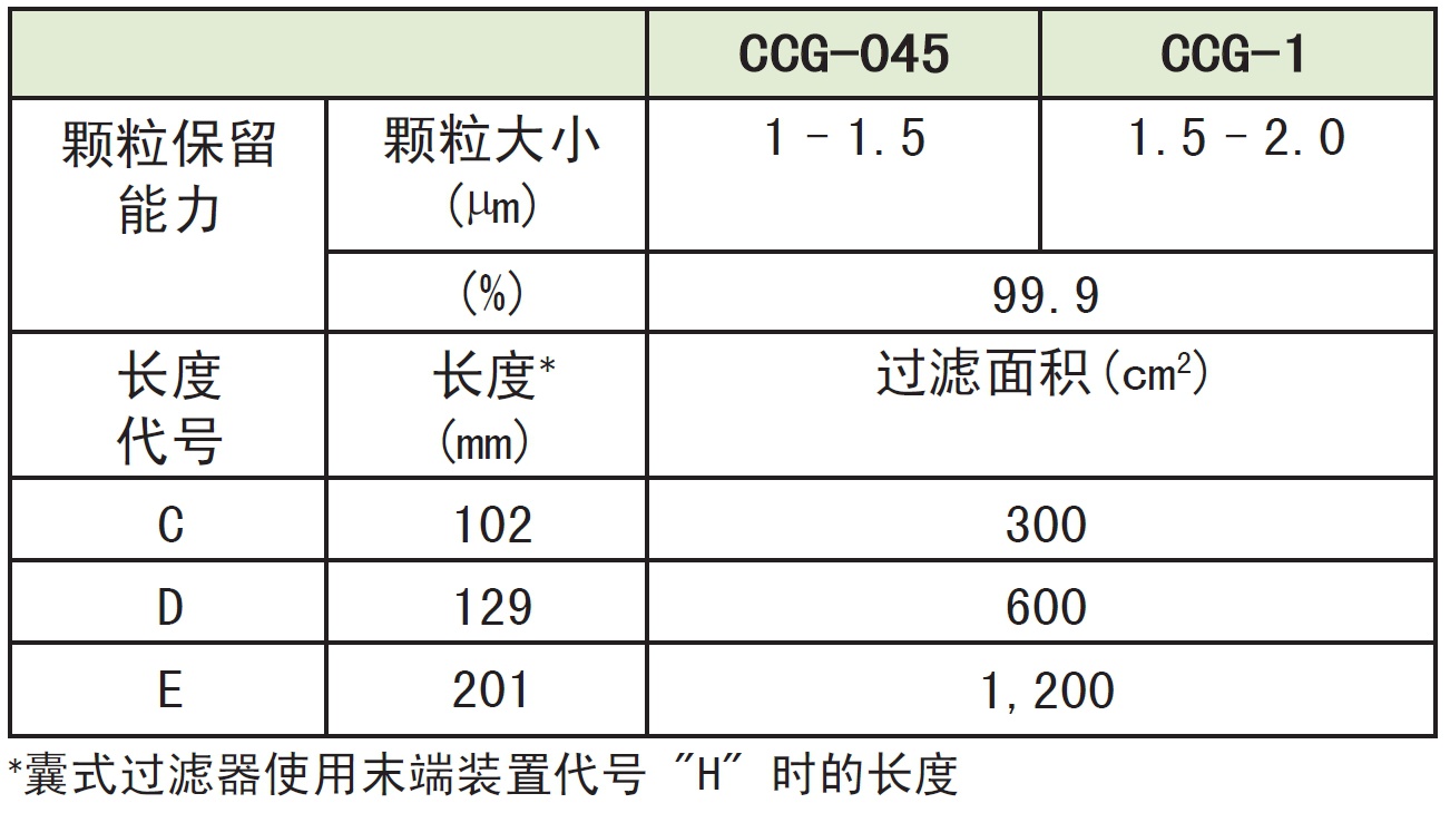 CCG045,CCG1日本Advantec 东洋 囊式 胶囊 CCG 滤芯 过滤器