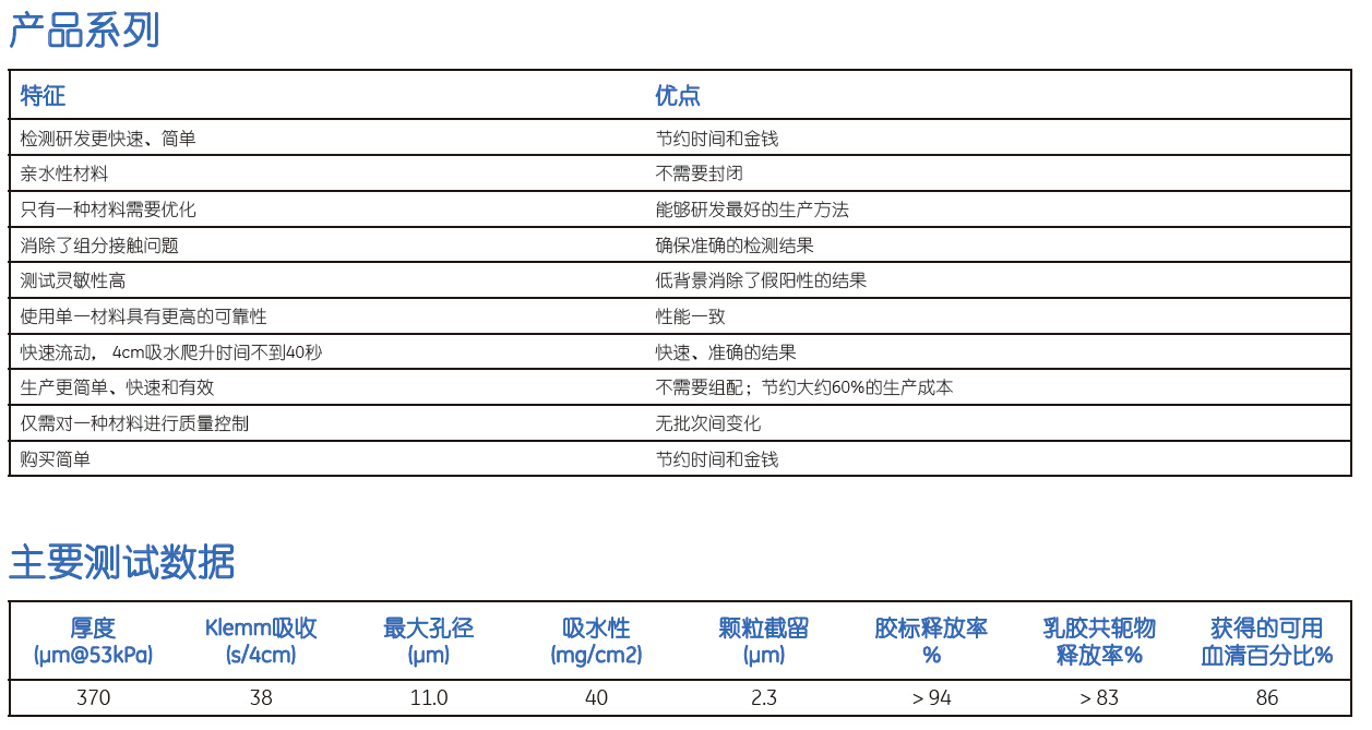 8151–6621Whatman 沃特曼 FUSION 5