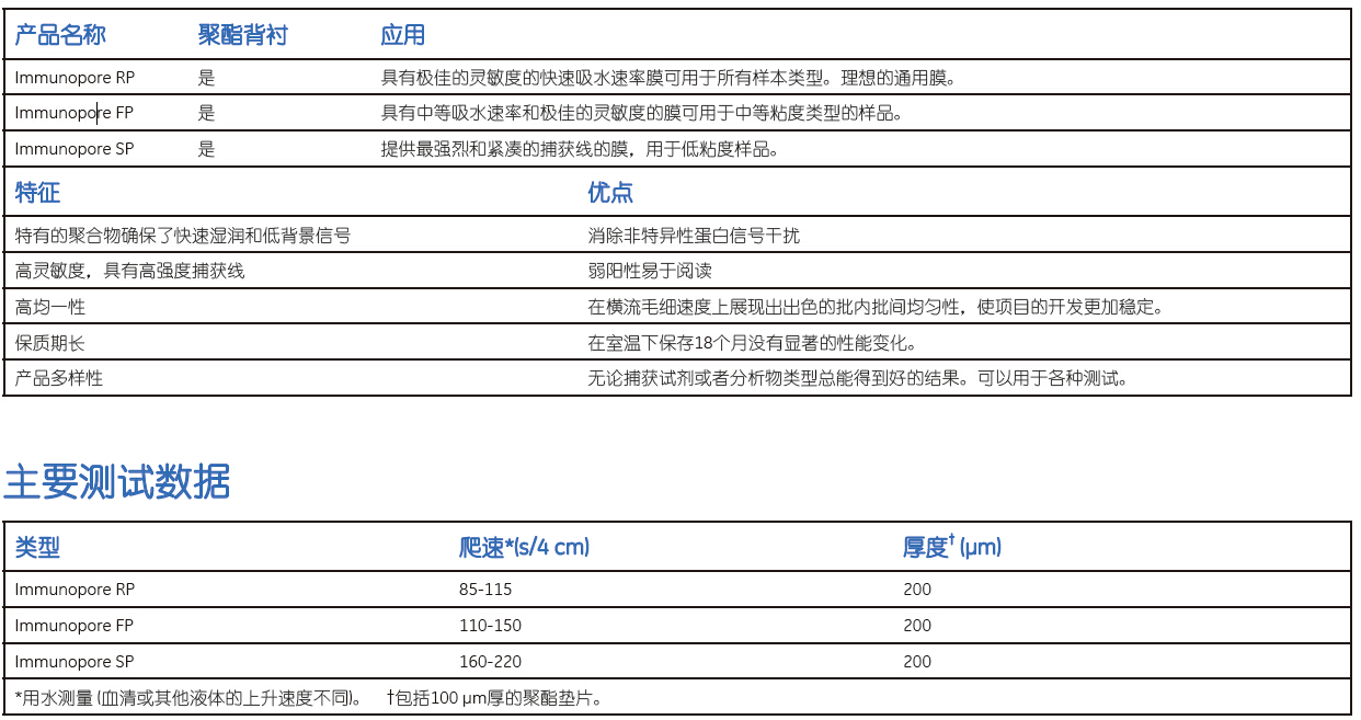 whatman硝酸纤维素膜IMMUNOPORE®诊断膜