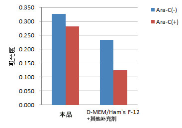 神经细胞用培养基 Neuron Culture Medium-WAKO和光纯药