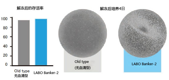 LABO Banker-2（无血清型）细胞冻存液JuJi-Field公司的最新作-WAKO和光纯药