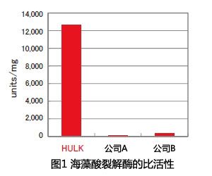 HULK海藻酸降解酶  Hulk Alginate Lyase -WAKO和光纯药