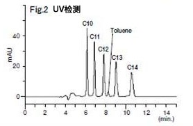 水质分析-阴离子表面活性剂的分析用前处理柱色谱柱和标准溶液-WAKO和光纯药