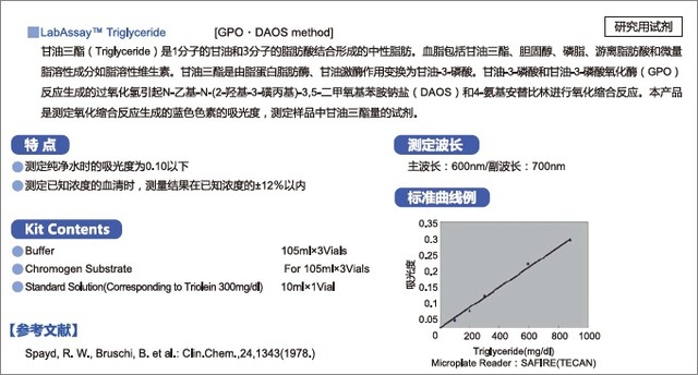 LabAssay Triglyceride-WAKO和光纯药