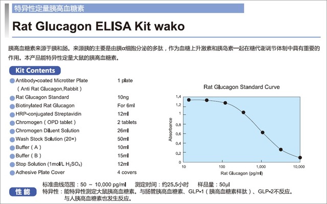 Rat Glucagon ELISA Kit Wako-WAKO和光纯药