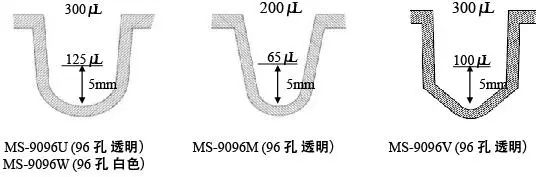 使用PrimeSurface®低吸附耗材形成细胞球体 -价格-厂家-供应商-WAKO和光纯药（和光纯药工业株式会社）