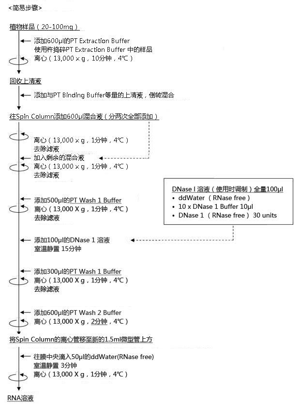 ISOSPIN Plant RNA（从植物组织提取RNA试剂盒）-价格-厂家-供应商-WAKO和光纯药（和光纯药工业株式会社）