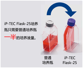 iP-TEC® 细胞培养瓶-价格-厂家-供应商-WAKO和光纯药（和光纯药工业株式会社）