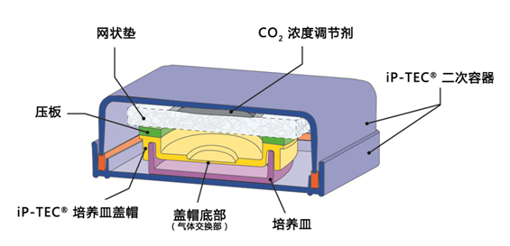 iP-TEC® 细胞运输容器产品目录2018-价格-厂家-供应商-WAKO和光纯药（和光纯药工业株式会社）