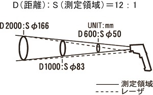 日本佐藤sksato防水辐射温度计SK-8950-日本佐藤