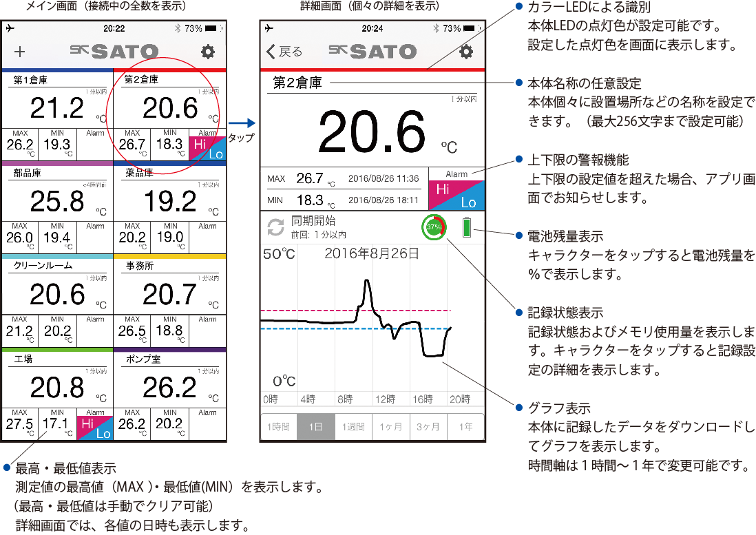 日本佐藤sksato防水无线温度记录仪SK-320BT-日本佐藤-