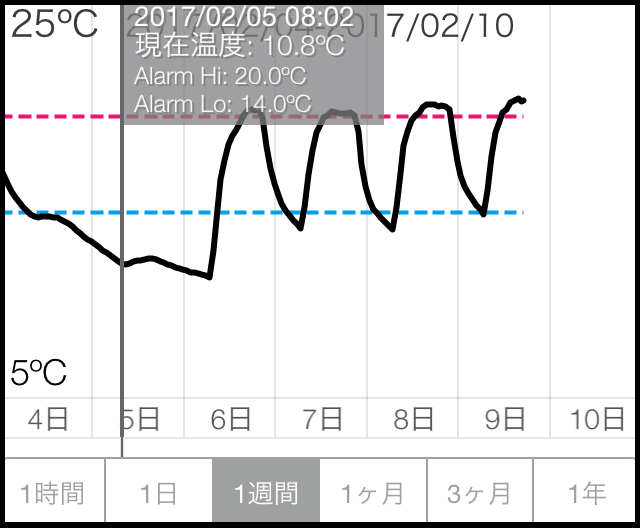 日本佐藤sksato防水无线温度记录仪SK-320BT-日本佐藤-