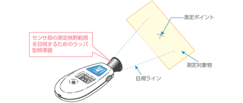 日本佐藤sksato辐射温度计PC-8400 II-日本佐藤