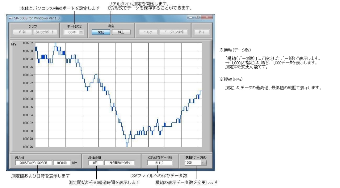 日本佐藤sksato数字气压表SK-500B-日本佐藤