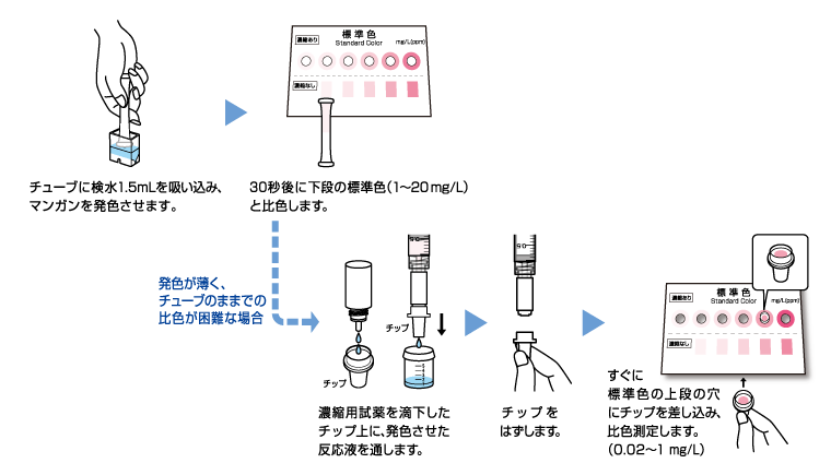 日本共立水质测试包缩放--