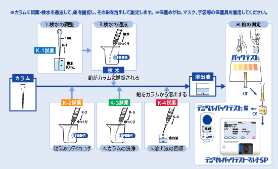 日本共立包测试引线组--