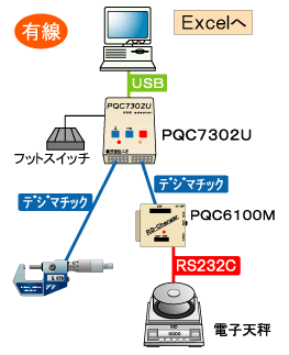 日本Nio数据输入工具PQC7302U-