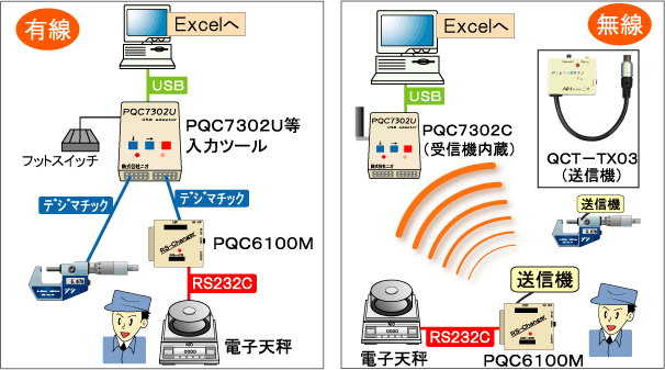 日本Nio信号转换器PQC 6100 M-