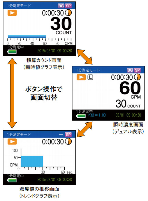 日本柴田数字式尘埃仪LD-5R-日本柴田