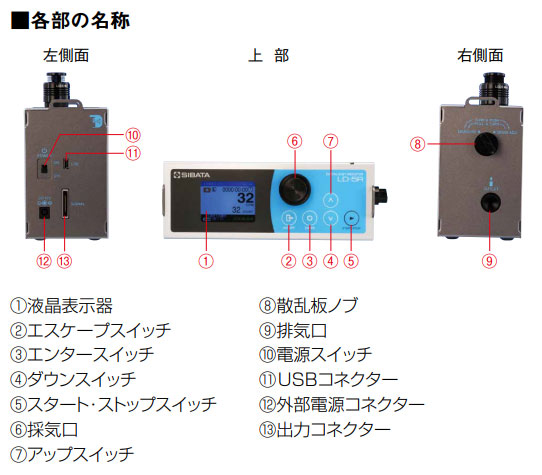 日本柴田数字式尘埃仪LD-5R-日本柴田