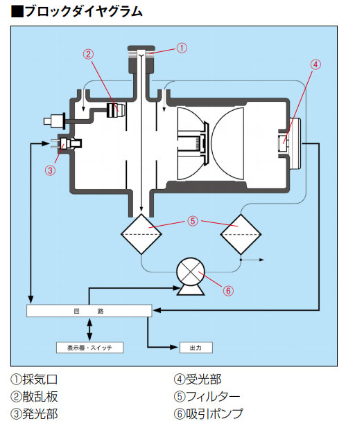 日本柴田数字式尘埃仪LD-5R-日本柴田